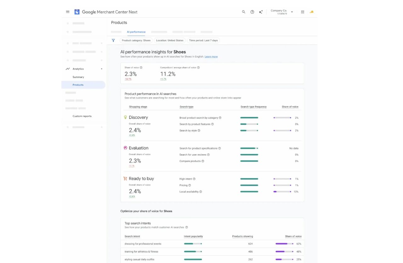 Merchant Center AI Performance Insights dashboard showing discovery, evaluation and ready-to-buy stages.